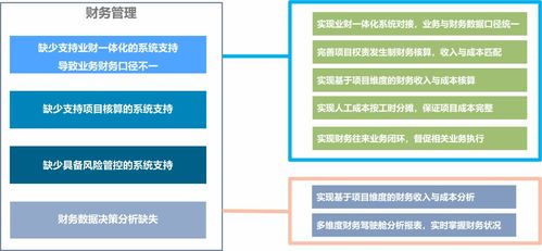 勘察設(shè)計行業(yè)信息化升級困局及破局之策