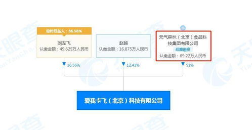元氣森林入股Never Coffee關(guān)聯(lián)公司，躍居最大股東